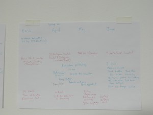 Part of the 1917 timeline