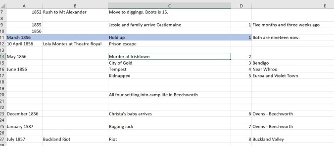 Excel spreadsheet of timeline