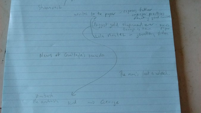 Blue notepaper with plot scribbles